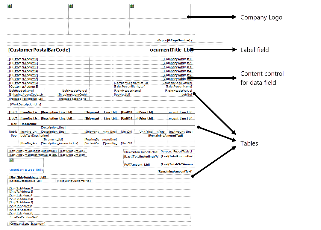 Screenshot of the RDLC Layout with features highlighted.